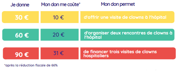 reduction impôts don association