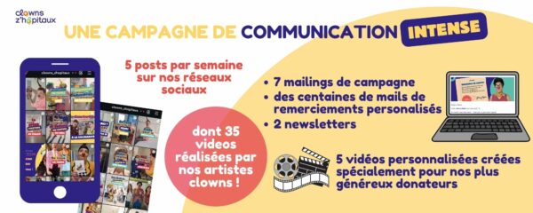 Chiffres campagne de communication